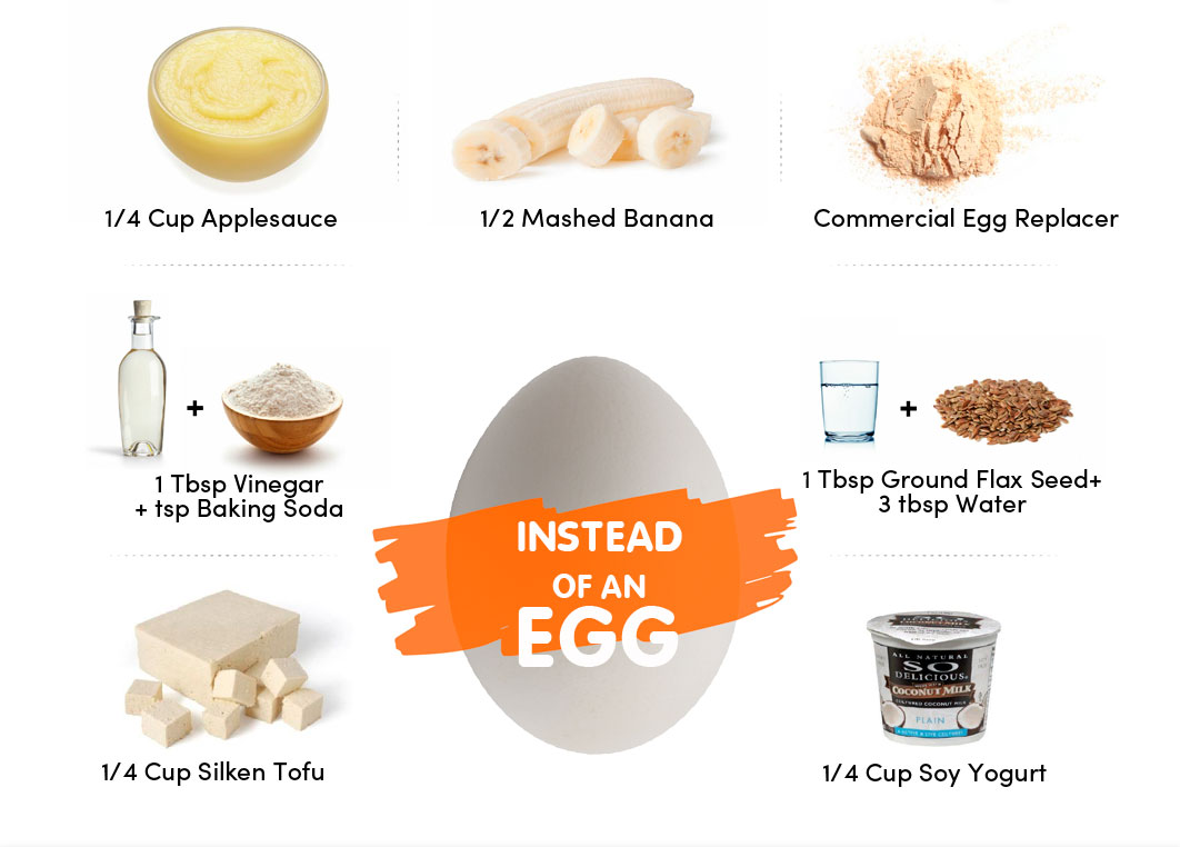 Vegan Egg Substitutes ChooseVeg