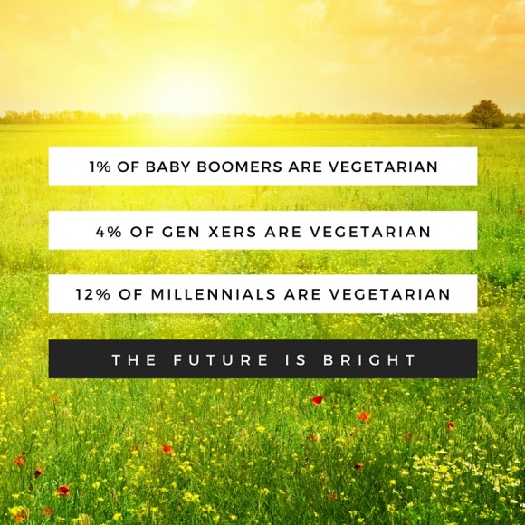 Gen Z, Veganism, and the Future